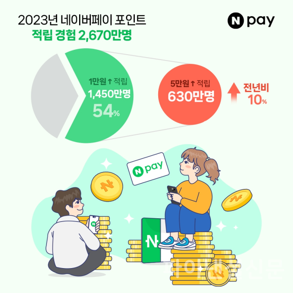 (네이버페이 제공)