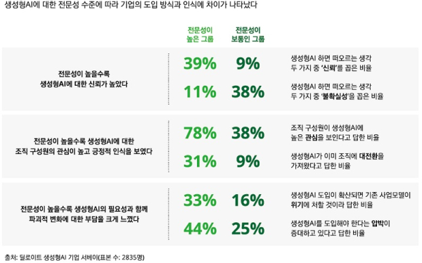 딜로이트제공