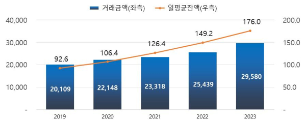 (한국예탁결제원 제공)