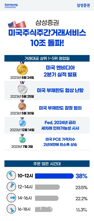 (삼성증권 제공)