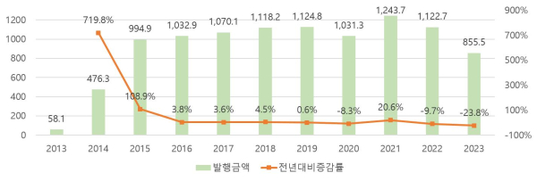 (한국예탁결제원 제공)