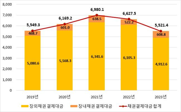 (한국예탁결제원 제공)