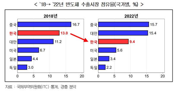 경총 제공