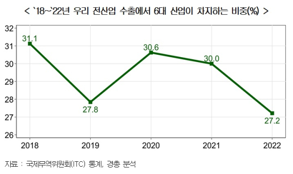 경총제공