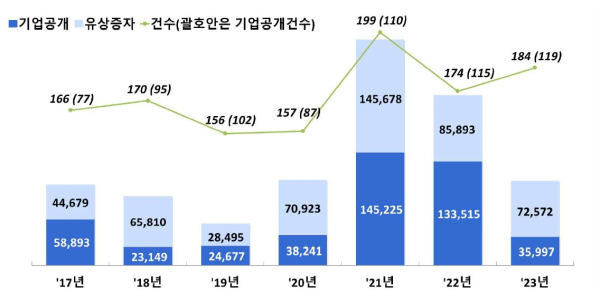 (금융감독원 제공)