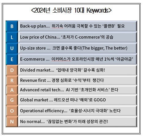 대한상의 제공