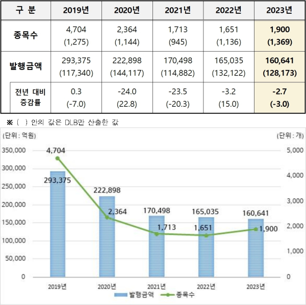 (한국예탁결제원 제공)