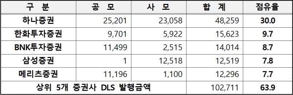 (한국예탁결제원 제공)
