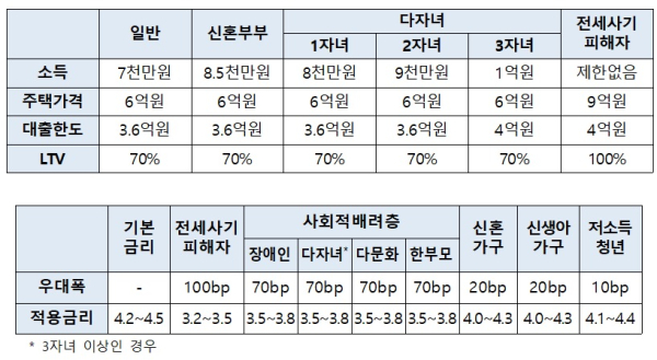 금융위 제공