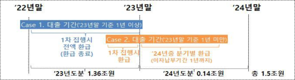 (금융위원회 제공)