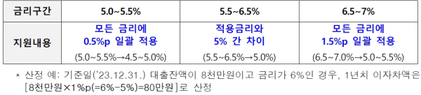 (금융위원회 제공)