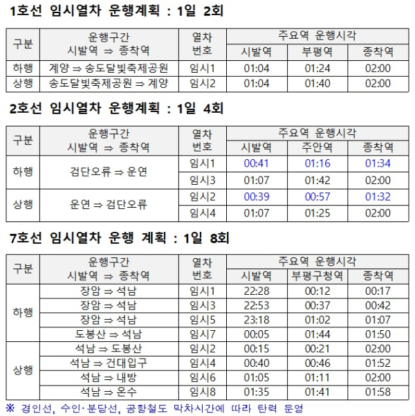 인천교통공사 제공