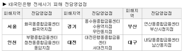국민은행 제공