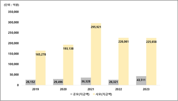 (한국예탁결제원 제공)