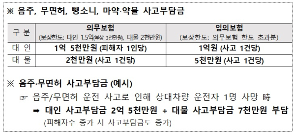 손보협회 제공