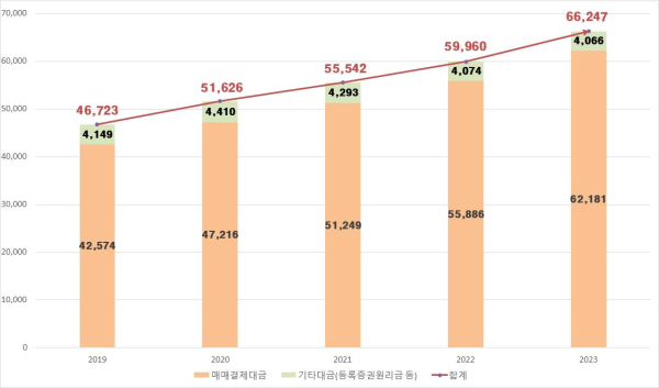 (한국예탁결제원 제공)