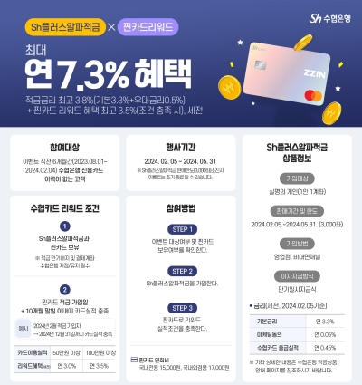 (Sh수협은행 제공)