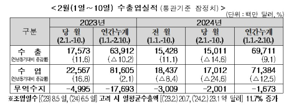관세청 제공