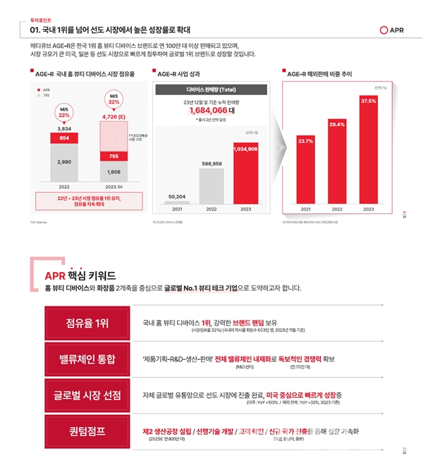 에이피알 주요 투자포인트 (사진=에이피알)
