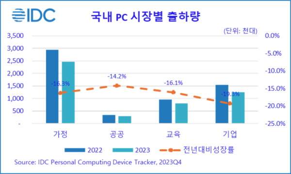 한국IDC 제공