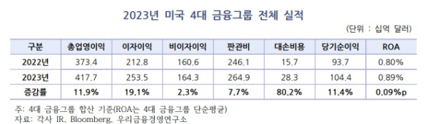 우리금융경영연구소 제공