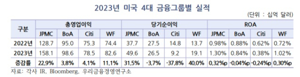 우리금융경영연구소 제공