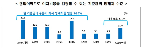 한경협 제공