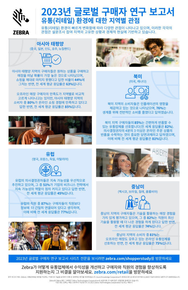 지브라 테크놀로지스 제공