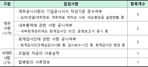 (금융감독원 제공)