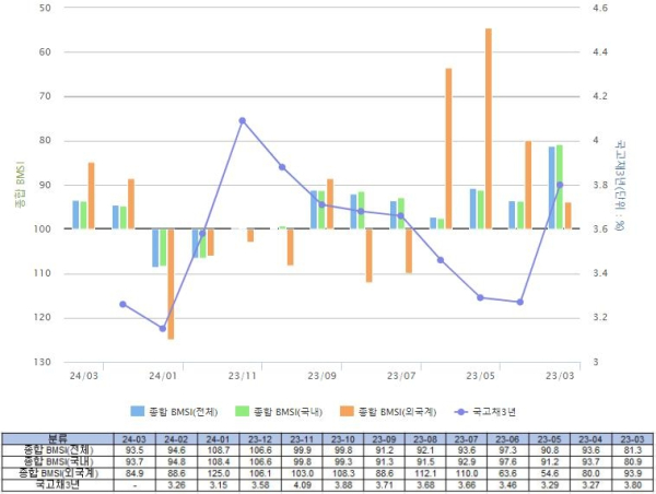 (금융투자협회 제공)