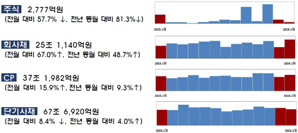 (금융감독원 제공)