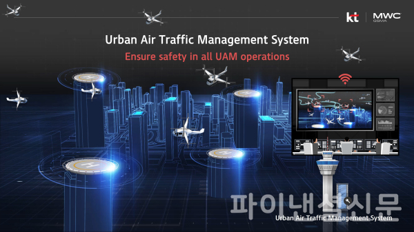 전 비행 과정에서 안전한 운항과 효율적인 스케줄 관리를 돕는 KT 지능형 UAM 교통관리시스템(UATM) 인포그래픽 (사진=KT)