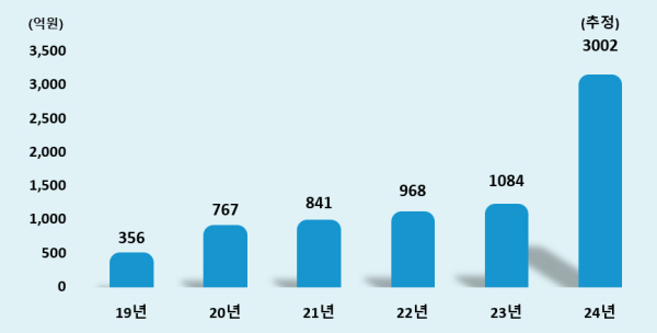 (신협중앙회 제공)