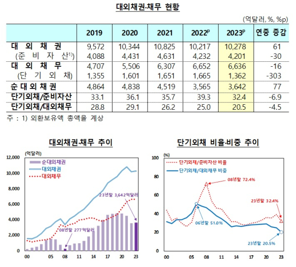 한국은행 제공
