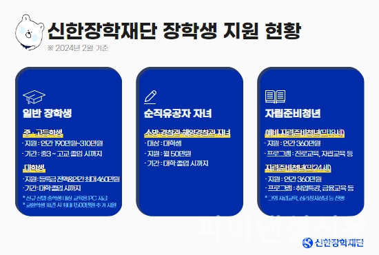 (신한장학재단 제공)