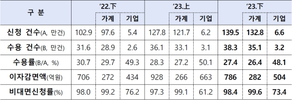 (은행연합회 제공)