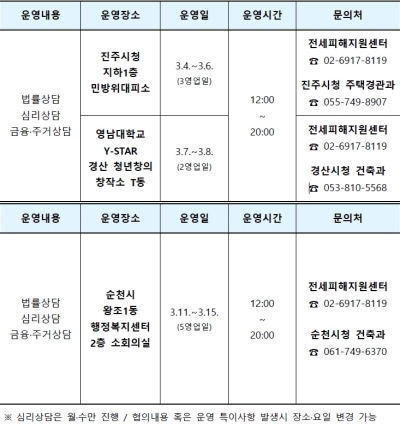 (HUG 제공)