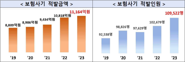 (금융감독원 제공)