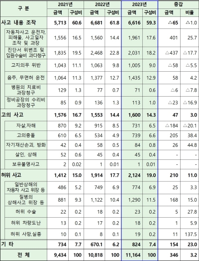 (금융감독원 제공)