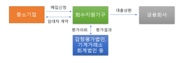 (한국자산관리공사 제공)