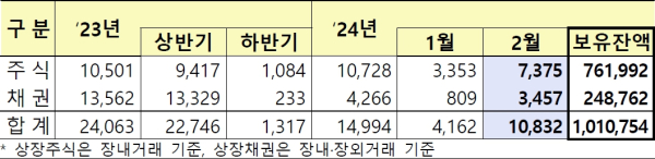 (금융감독원 제공)