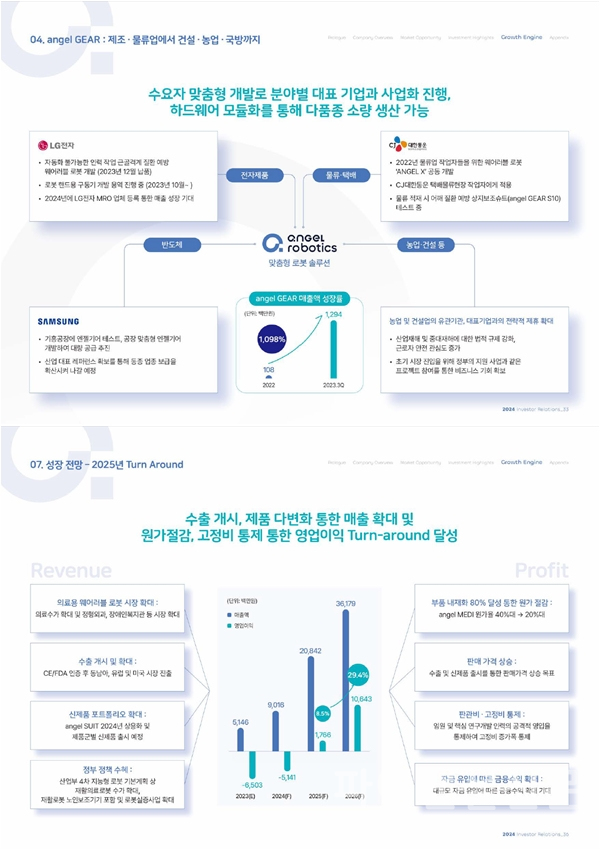 엔젤로보틱스 주요 투자 포인트 (사진=엔젤로보틱스)