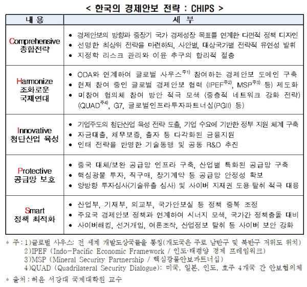 한경협 제공