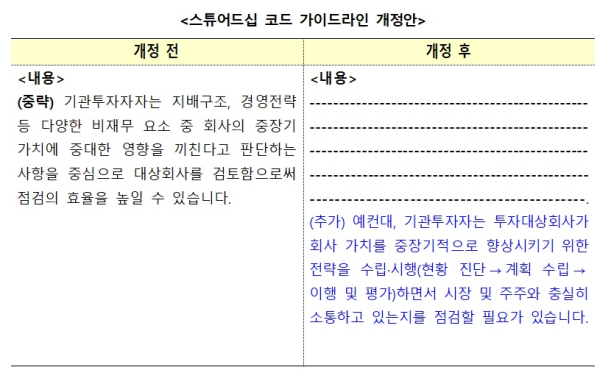 금융위 제공