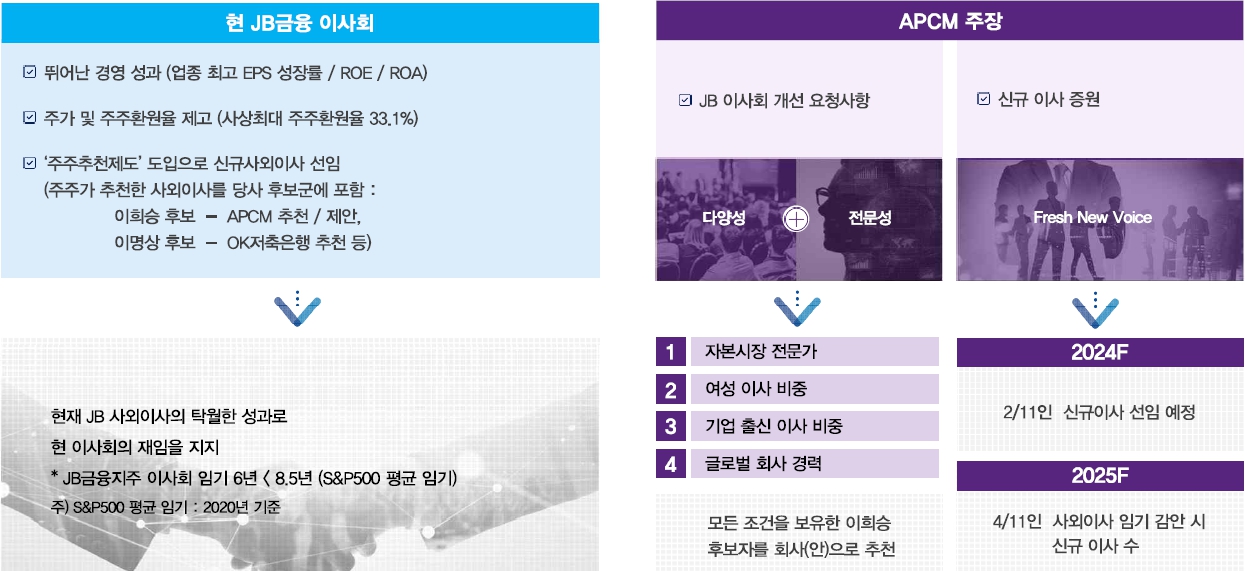(JB금융지주 제공)
