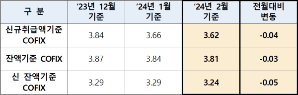 (은행연합회 제공)