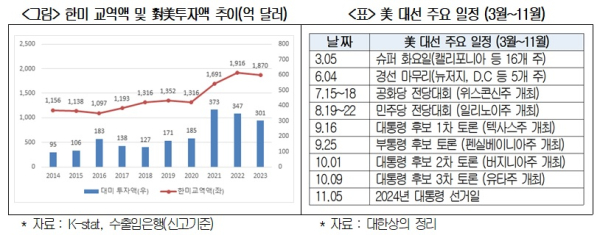 상의 제공