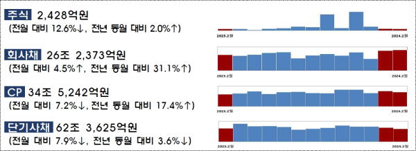 (금융감독원 제공)