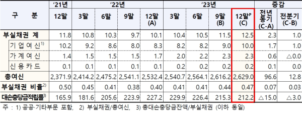 (금융감독원 제공)