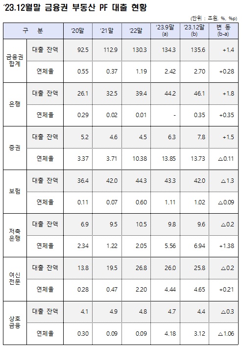 금융위 제공